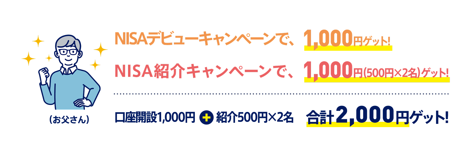 (お父さん)NISAデビューキャンペーンで、1,000円ゲット!+NISA紹介キャンペーンで、1,000円（500円×2名）ゲット!=口座開設1,000円&紹介500円×2名=合計 2,000円ゲット!