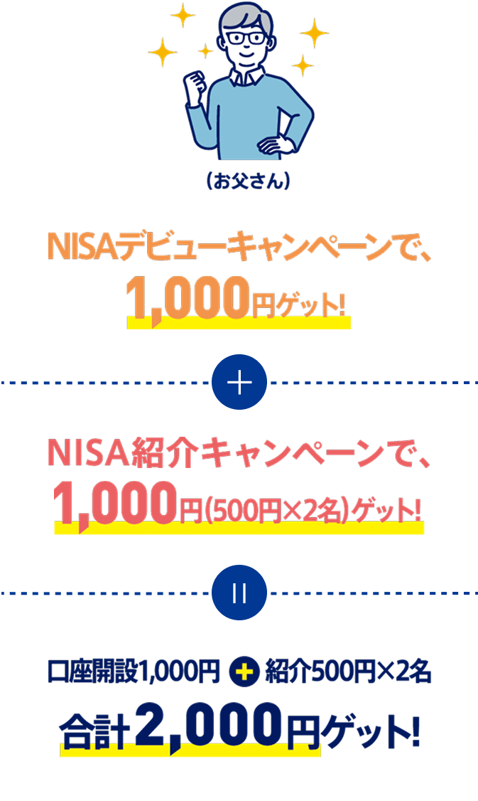 (お父さん)NISAデビューキャンペーンで、1,000円ゲット!+NISA紹介キャンペーンで、1,000円（500円×2名）ゲット!=口座開設1,000円&紹介500円×2名=合計 2,000円ゲット!