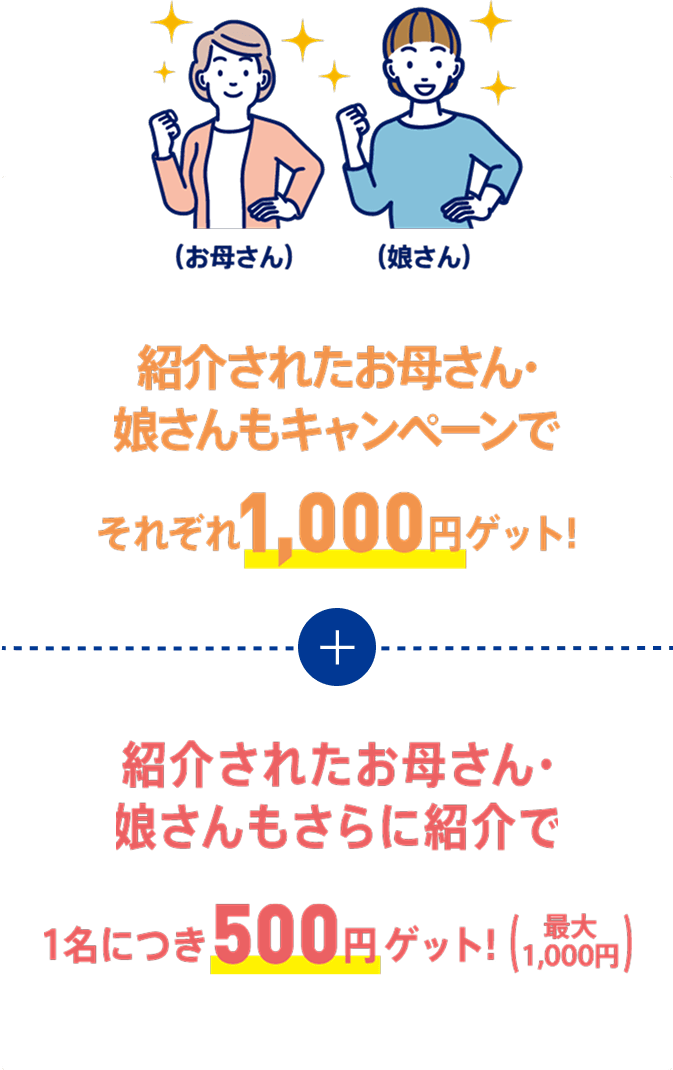 (お母さん)(娘さん)紹介されたお母さん・娘さんもキャンペーンでそれぞれ1,000円ゲット!+紹介されたお母さん・娘さんもさらに紹介で1名につき500円ゲット!(最大1,000円)