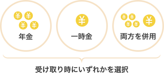 年金・一時金・両方を併用など、受け取り時にいずれかを選択