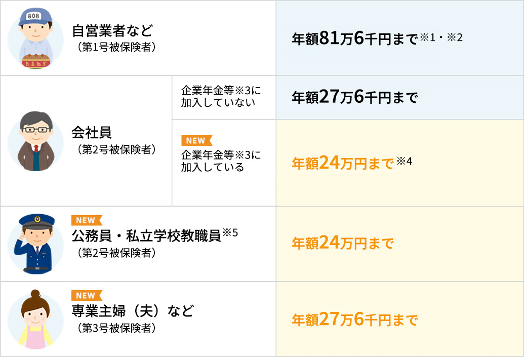 PC用・加入対象一覧イメージ