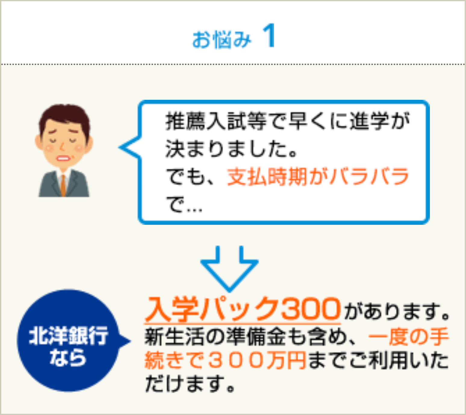 お悩み1:入学パック300があります。新生活の準備金も含め、一度の手続きで300万円までご利用いただけます。