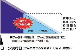 教育ローン かりる 北洋銀行