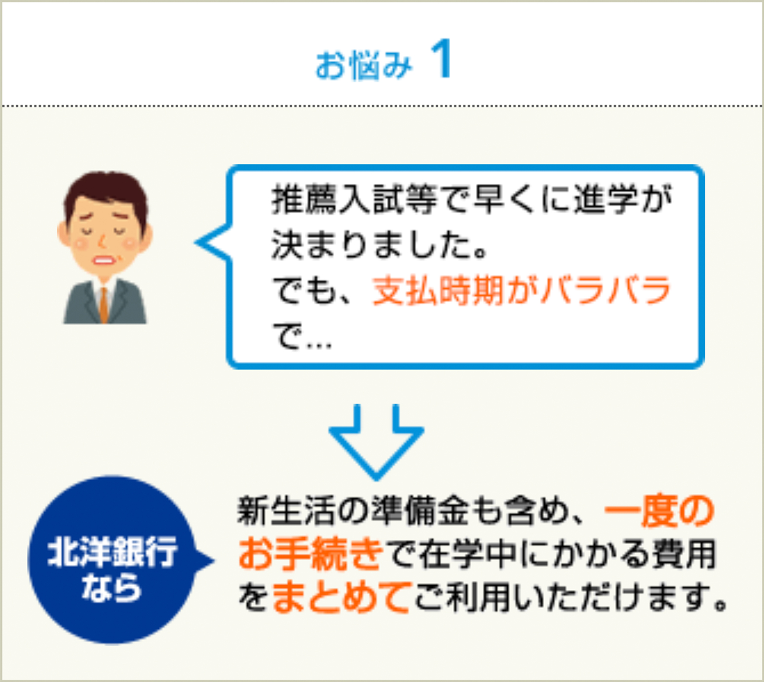 お悩み1:新生活の準備金も含め、一度のお手続きで在学中にかかる費用をまとめてご利用いただけます。
