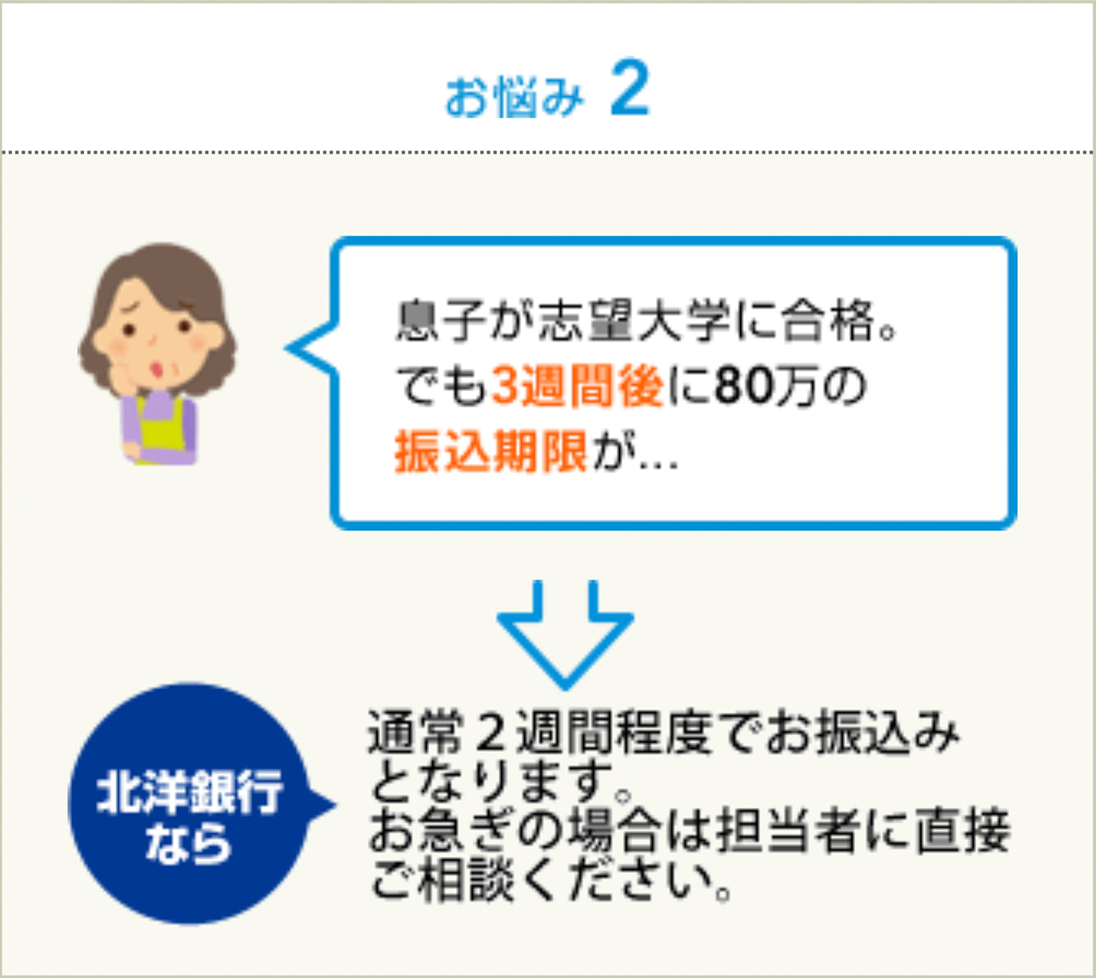 お悩み2:通常2週間程度でお振込みとなります。お急ぎの場合は担当者に直接ご相談ください。