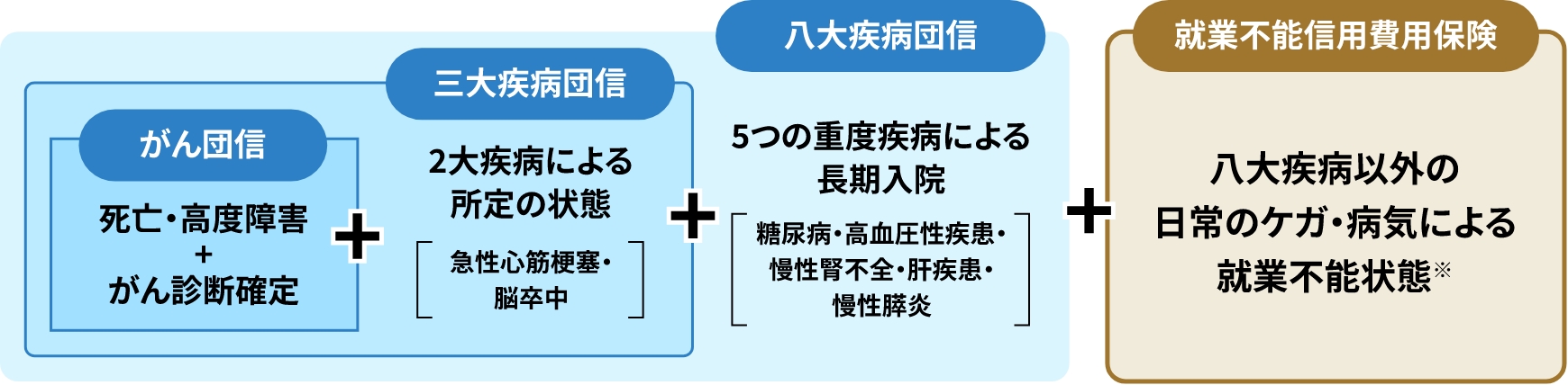 ほくよう住実団信の内容