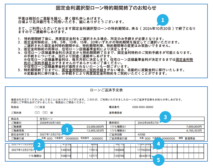 「固定金利選択型ローン特約期間終了のお知らせ」と「ローンご返済予定表」の記載例。簡易シミュレーションに入力する①〜⑥の箇所に番号を付けています。