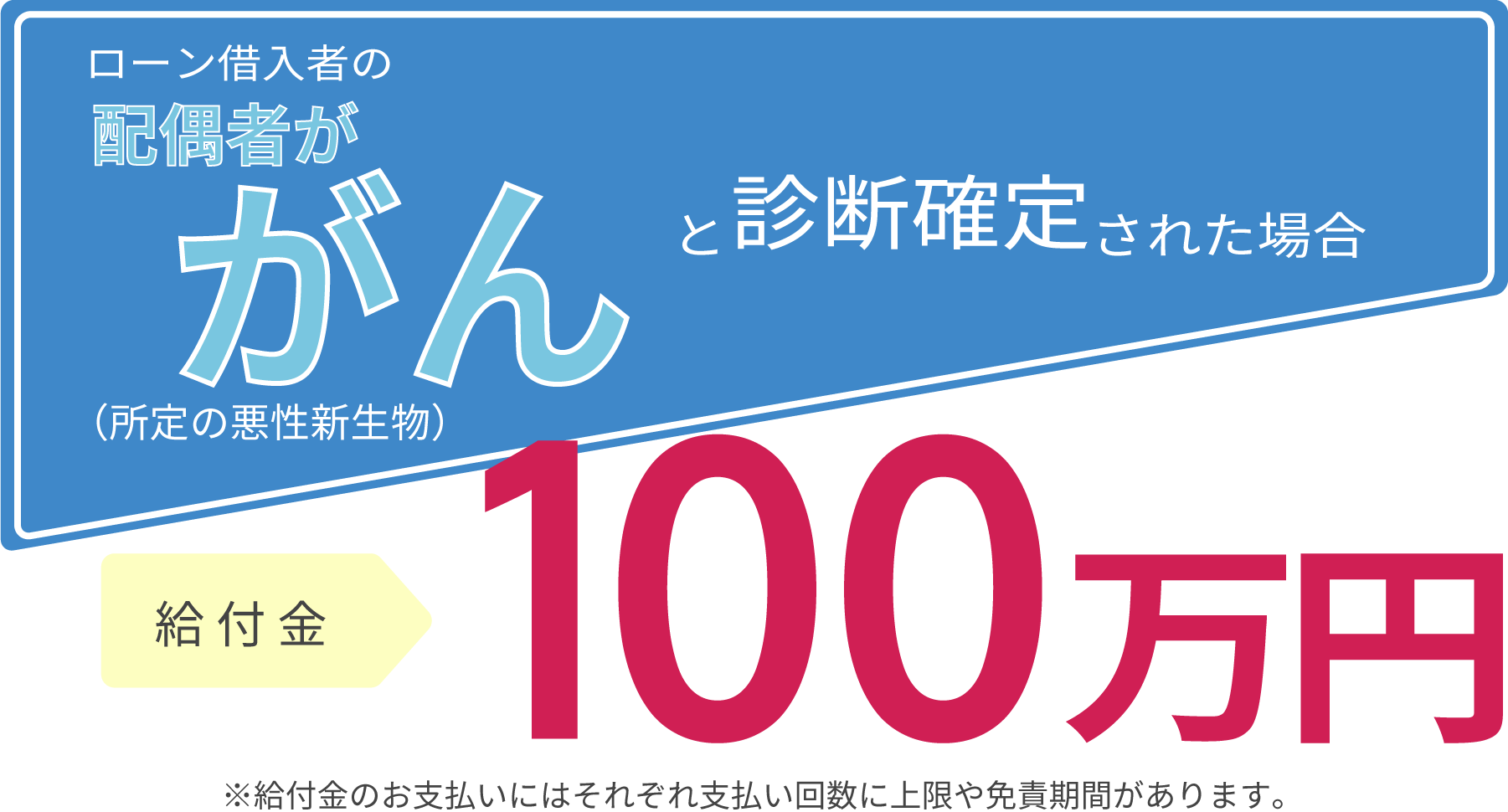 がんと診断確定された場合