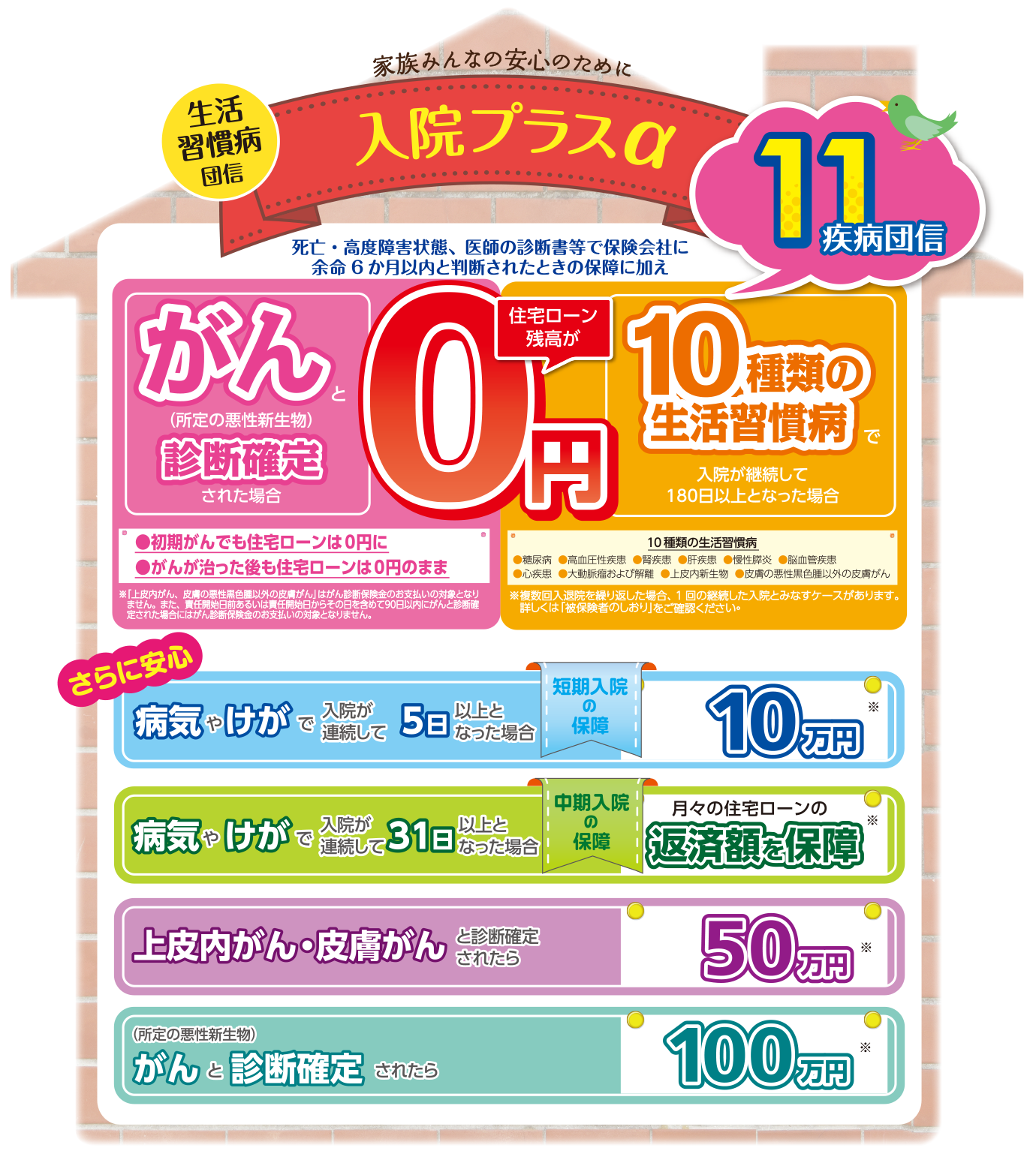 11疾病団信 生活習慣病団信 入院プラスa 住宅ローン 北洋銀行