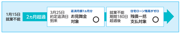 ほくよう住実団信 住宅ローン 北洋銀行