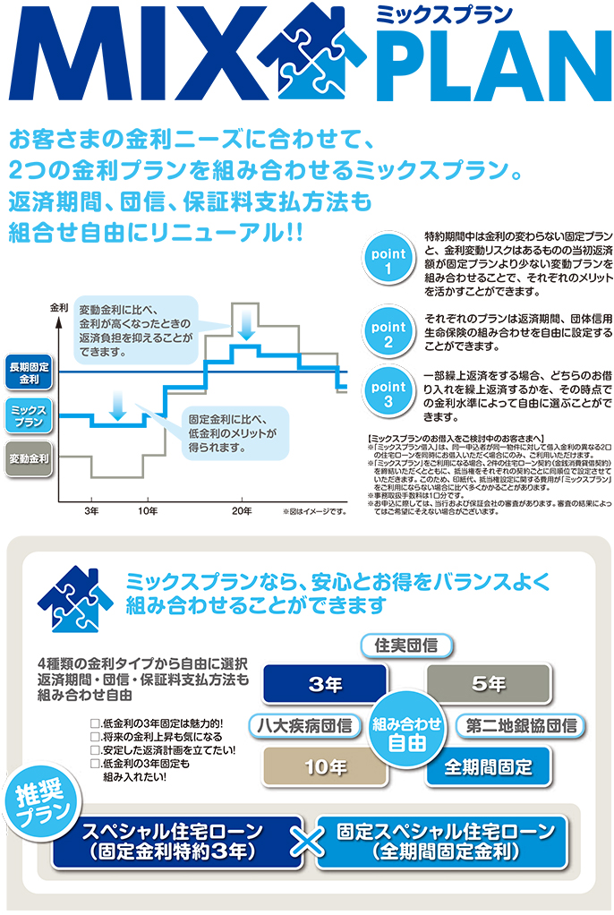 ミックスプラン 住宅ローン 北洋銀行