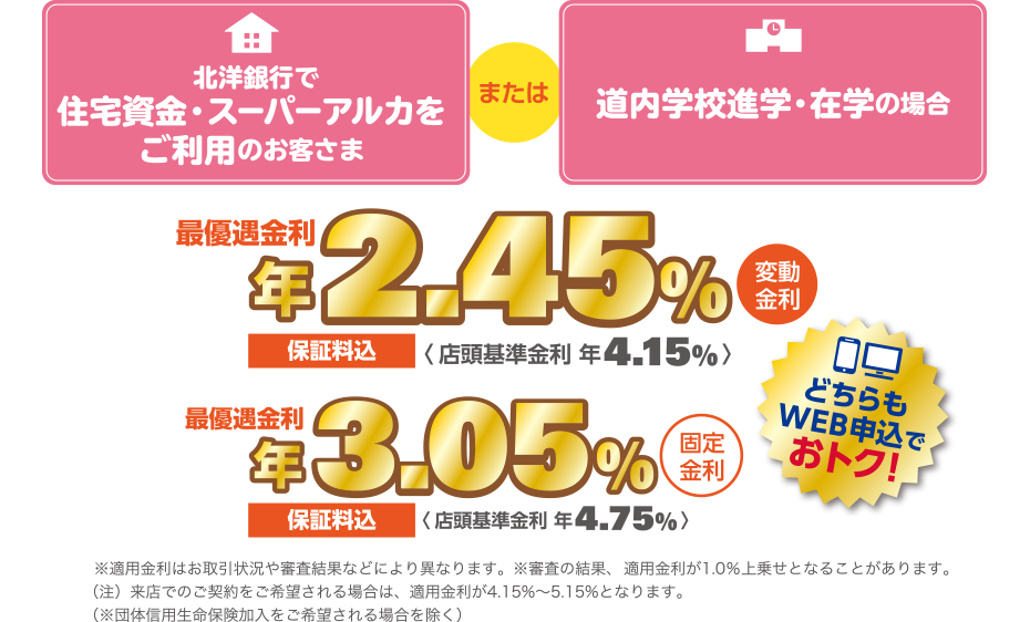 変動金利 年2.3％　固定金利 年2.9％