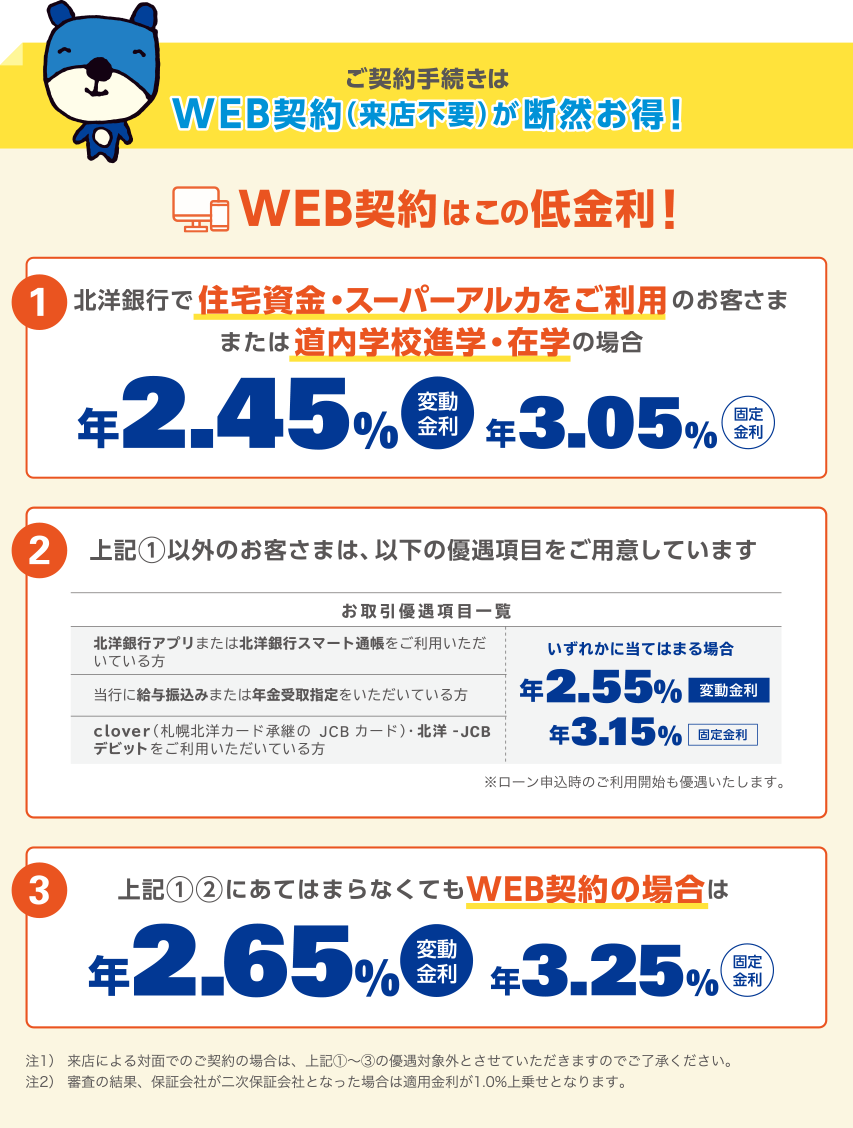 北洋銀行だから、この低金利！