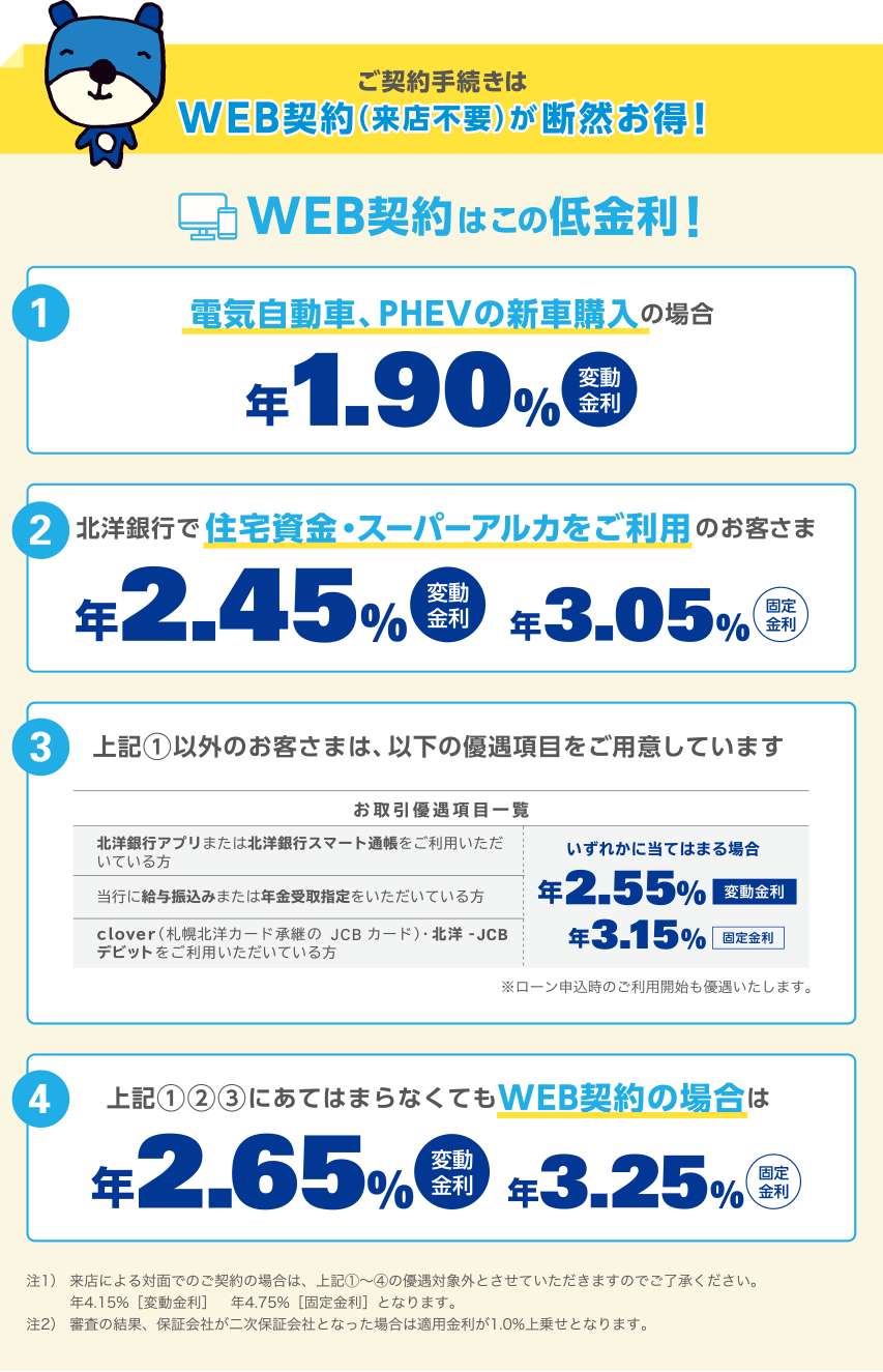 北洋銀行だからこの低金利！