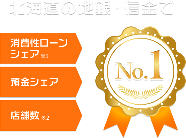 北海道の地銀・信金で消費性ローンシェア預金シェア店舗数No.1