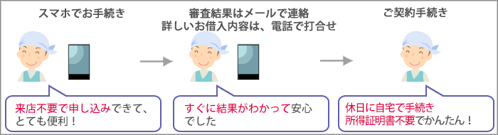 来店不要型 北洋web完結型 マイカーローン かりる 北洋銀行