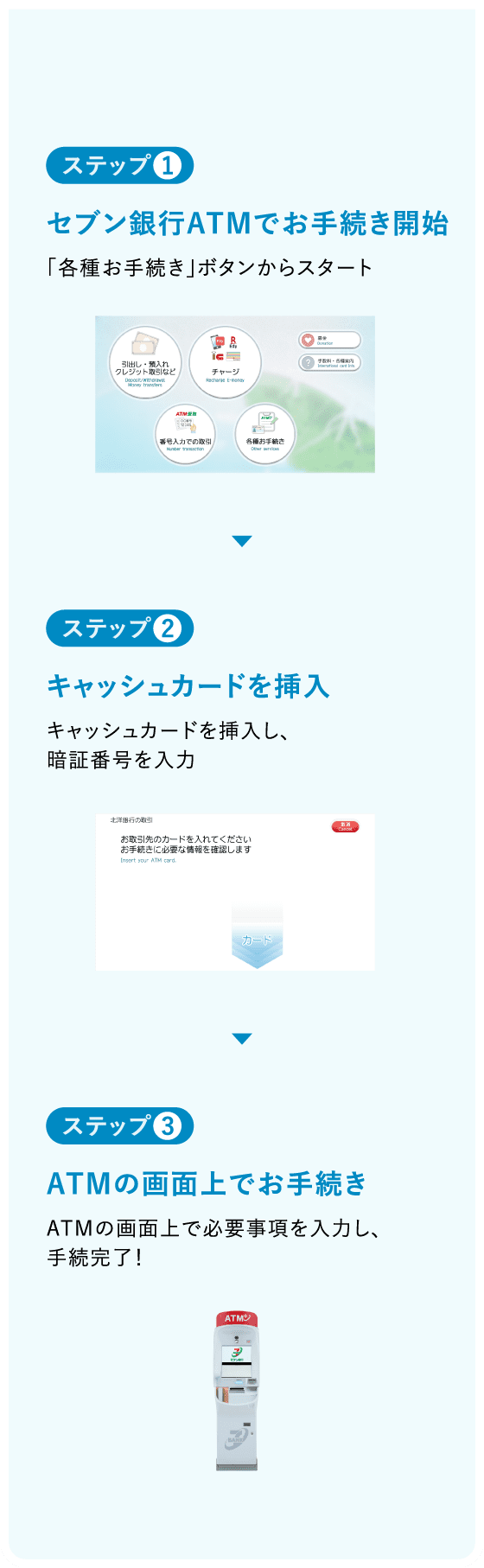 ステップ１：セブン銀行ATMでお手続き開始　ステップ２：キャッシュカードを挿入　ステップ３：ATMの画面上でお手続き