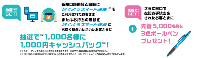 新規口座開設と同時にほくようスマート通帳 をご利用されたお客さままたはお持ちの通帳をほくようスマート通帳にお切り替えいただいたお客さまに抽選で1,000名様に1,000円キャッシュバック!