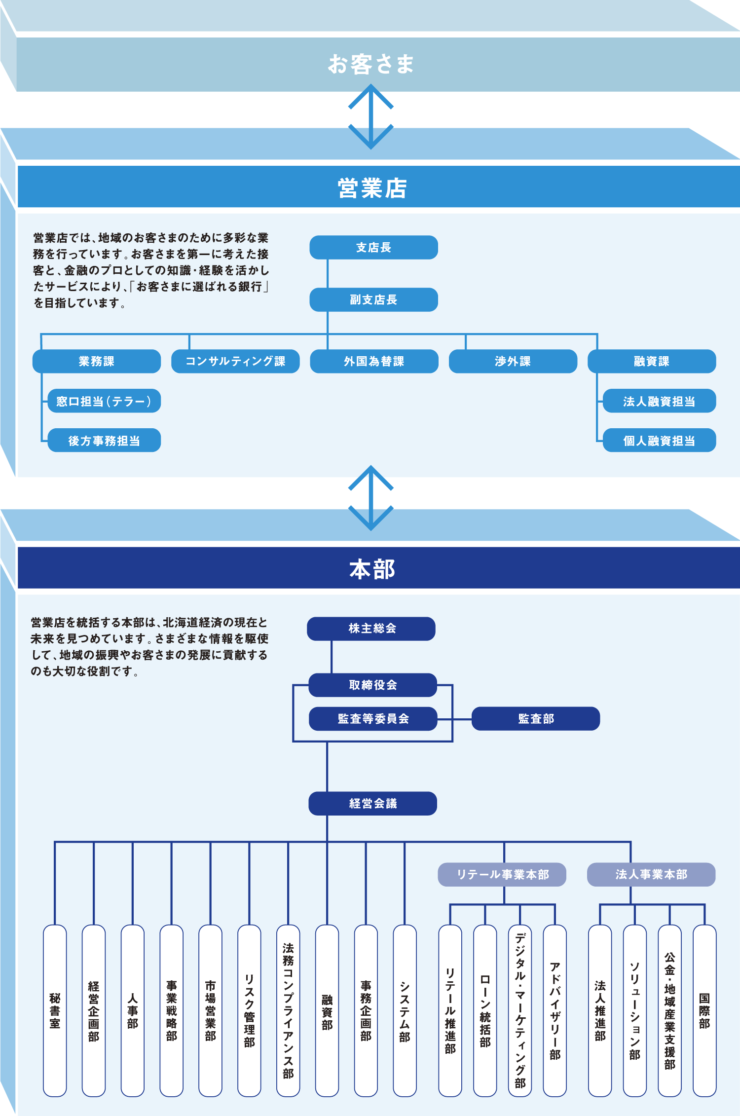 業務内容