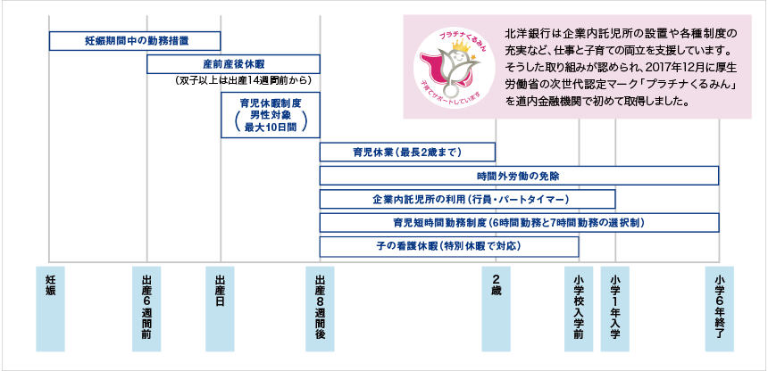 出産・育児支援制度