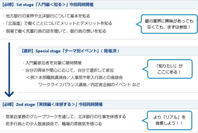 北洋銀行 オープンカンパニー21 採用のご案内 北洋銀行 北洋銀行 オープンカンパニー21 採用のご案内 北洋銀行