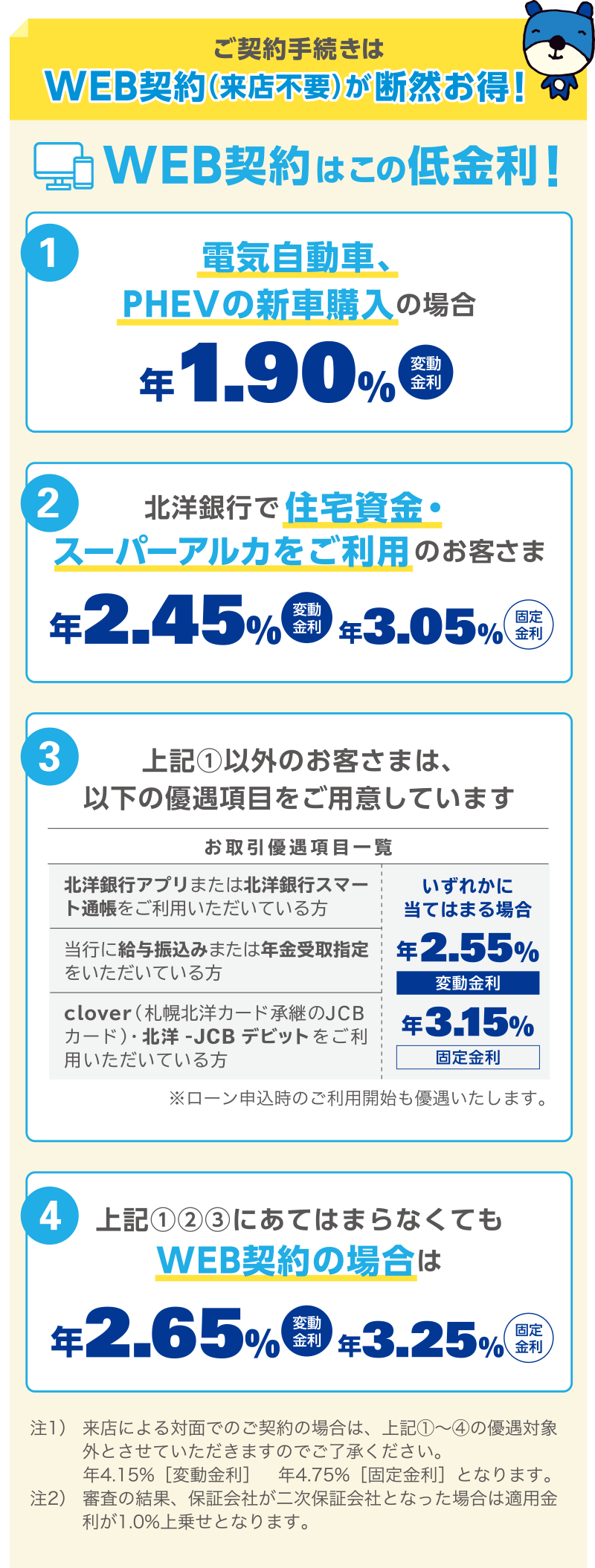 北洋銀行だからこの低金利！