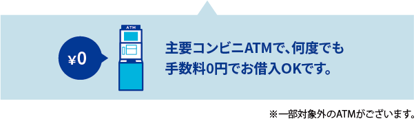 主要コンビニATMで、何度でも手数料0円でお借入OKです。