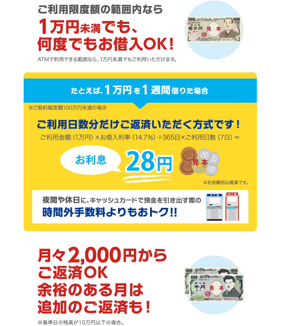 お借入は1万円未満でもOK！ご返済は月々2,000円からOK！